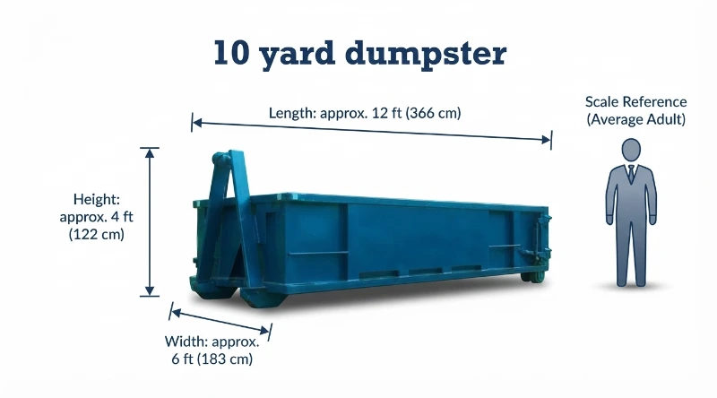 10-yard dumpster dimensions and container size